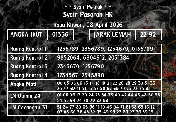 * * Syair Petruk * * - Syair Pasaran HK